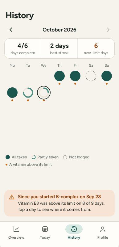 Tabella History: October calendar with complete, partial and over-limit days, and a note about vitamin B3.